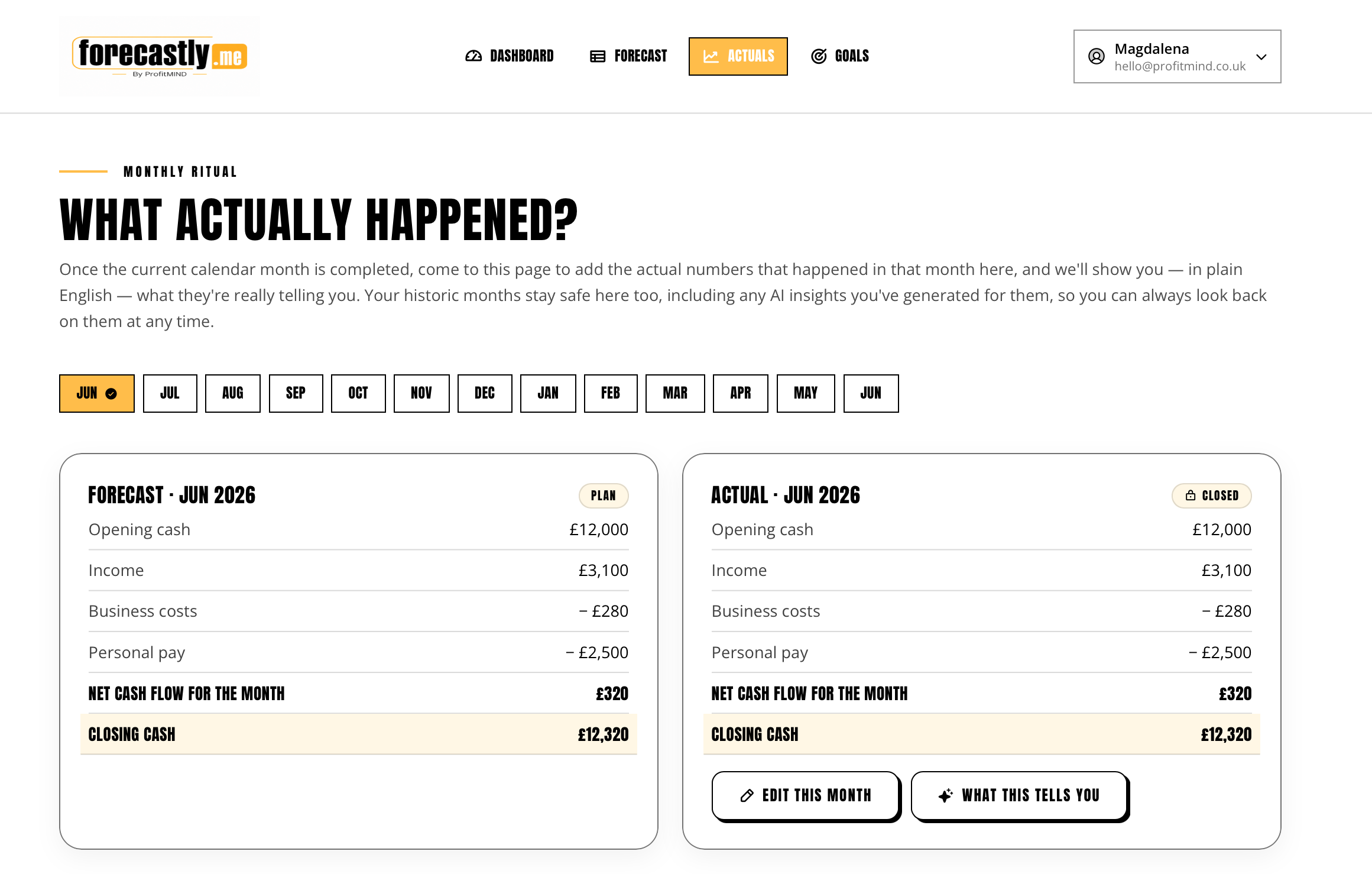 forecastly.me Actuals — your monthly ritual